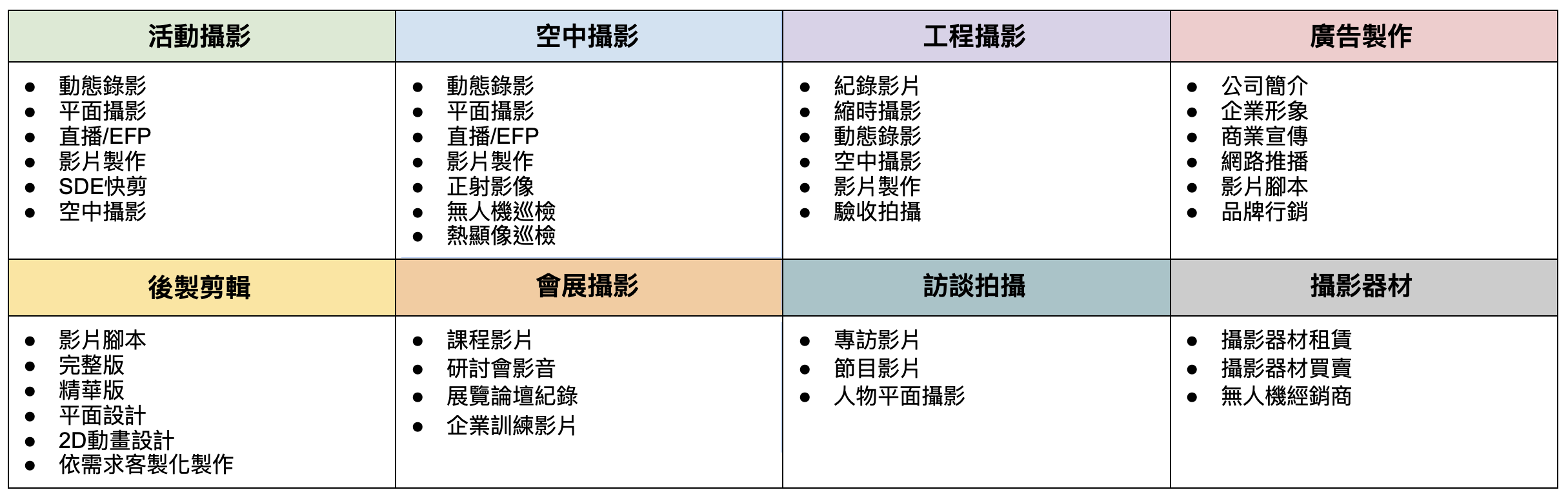專業服務領域